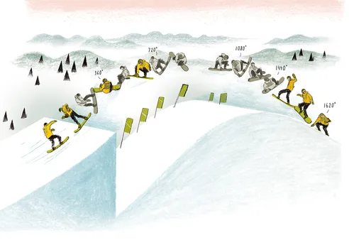 How to do a Snowboard Spin: A Comprehensive Guide for Beginners